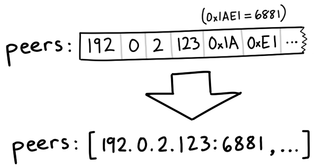 blog.jse.li__torrent__address